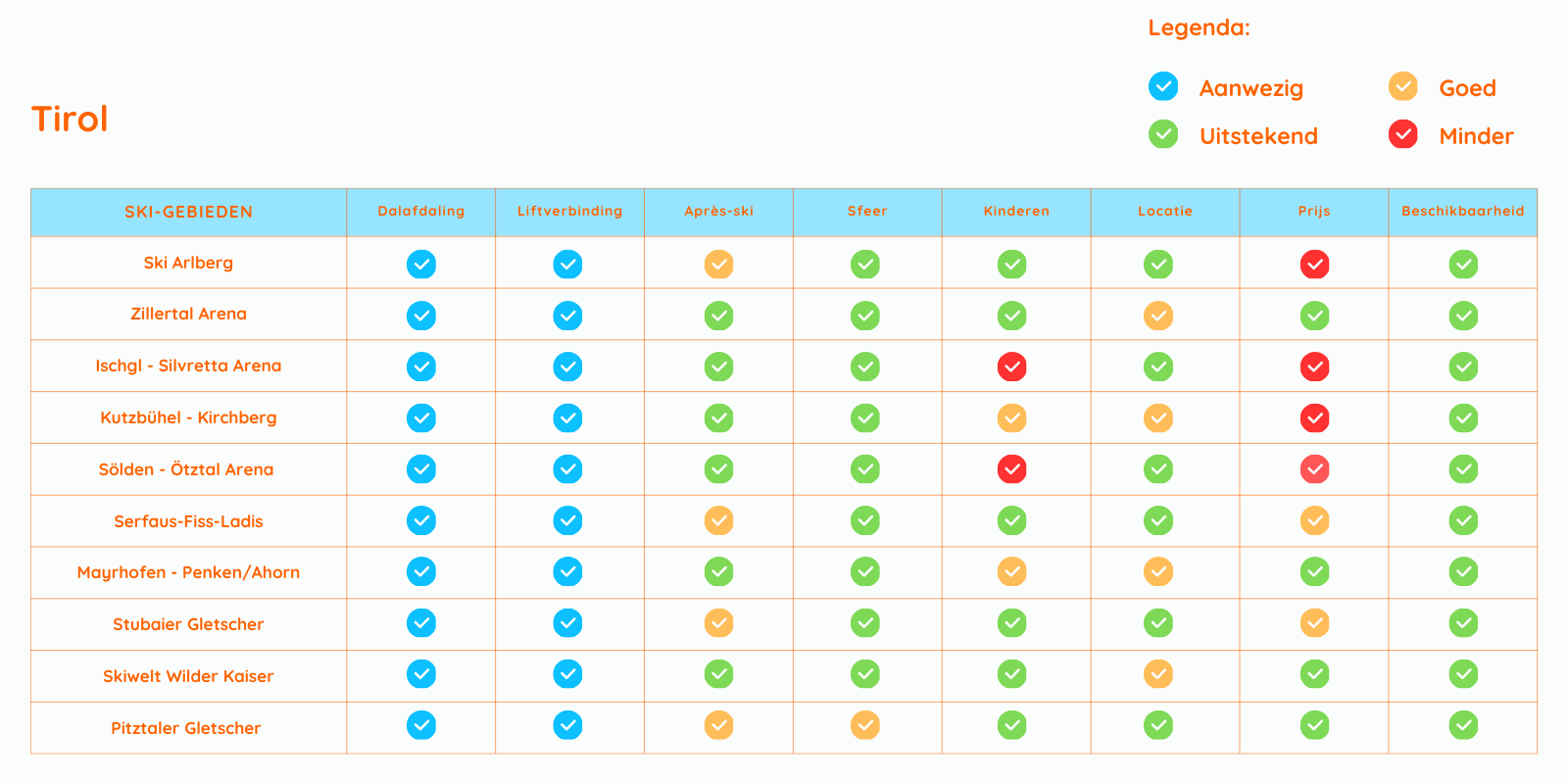 Tabel Tirol skigebieden informatie