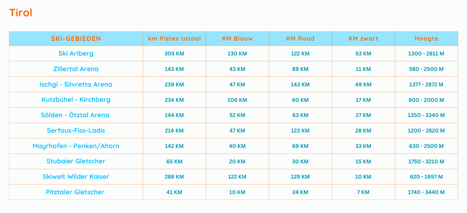 Tabel skipistes tirol